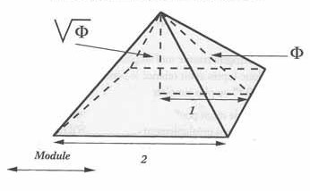 Schéma d'une pyramide